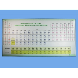 Mendeleev Board (Green)