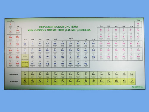 Mendeleev Board (Green)